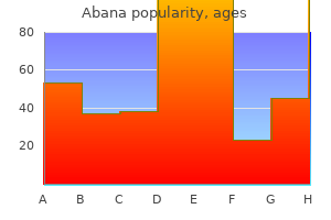 generic 60 pills abana overnight delivery