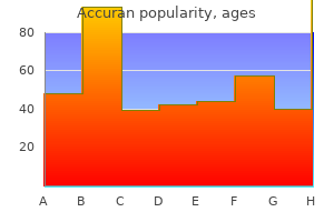 buy cheap accuran 20 mg on-line