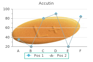 discount accutin 40mg free shipping