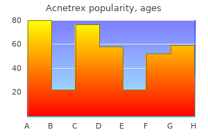 order 20 mg acnetrex otc