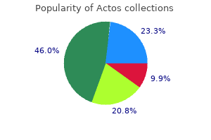 generic actos 45 mg without prescription