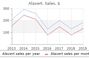 quality 10mg alavert