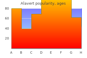 discount alavert 10 mg without prescription