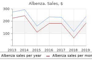 proven 400mg albenza