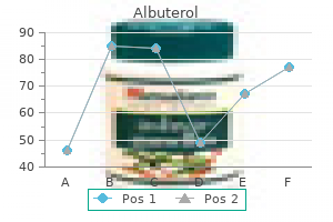 albuterol 100 mcg sale