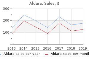 discount 5percent aldara with amex