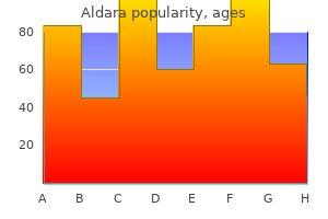 cheap aldara 5percent without a prescription