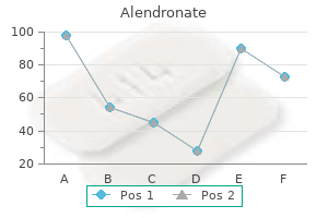 purchase alendronate 35 mg free shipping