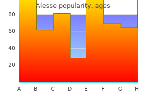 discount alesse 0.18mg otc