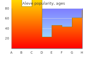 order 500 mg aleve with visa