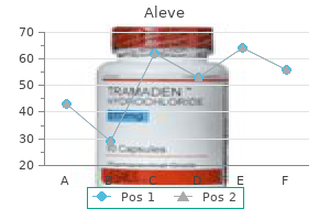 cheap 250 mg aleve amex