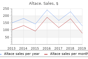 cheap altace 1.25mg