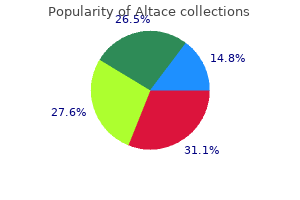 generic altace 1.25mg on line