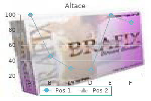 10mg altace otc