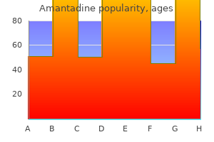 buy amantadine 100mg cheap