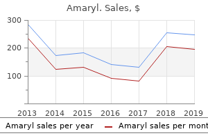 buy generic amaryl 3 mg