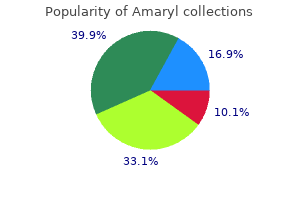 generic 1 mg amaryl