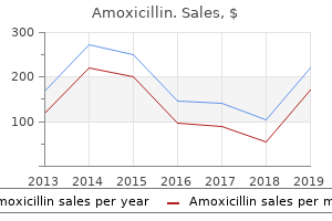 generic 500 mg amoxicillin mastercard