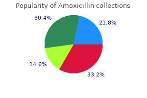 buy amoxicillin 500 mg without a prescription