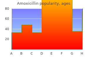 discount amoxicillin 250mg fast delivery