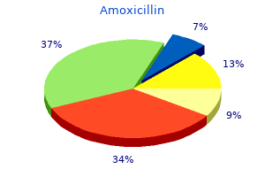 order amoxicillin 500 mg on-line