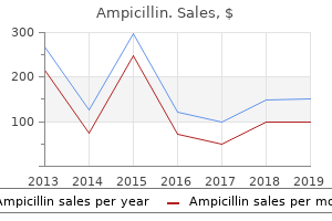 generic ampicillin 250mg