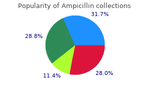 order ampicillin 250 mg visa