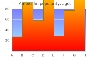 purchase ampicillin 500mg otc