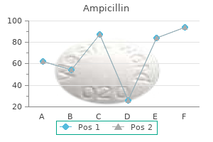 cheap ampicillin 500mg overnight delivery