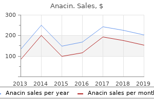 purchase 525 mg anacin visa