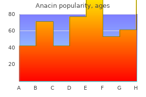 anacin 525mg lowest price