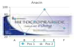 purchase 525mg anacin mastercard