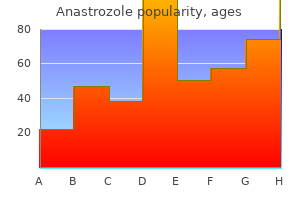 generic 1 mg anastrozole amex