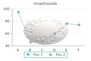 purchase anastrozole 1 mg with amex