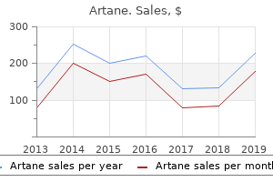 generic artane 2mg mastercard
