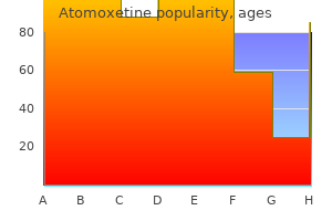 order 25 mg atomoxetine visa