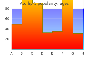 buy generic atorlip-5 5 mg on-line