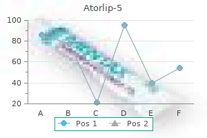 buy atorlip-5 5 mg otc