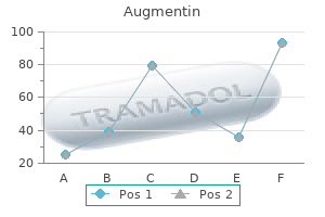 augmentin 625 mg with visa