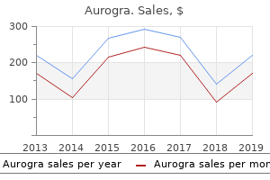 discount aurogra 100mg free shipping