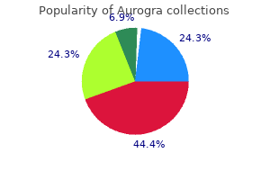 generic 100 mg aurogra visa