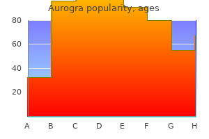 generic aurogra 100 mg fast delivery