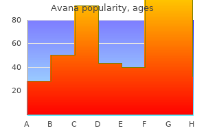 discount avana 50mg on line