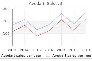 order 0.5mg avodart overnight delivery