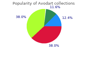 order avodart 0.5mg with visa