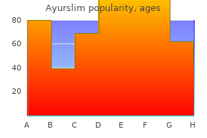 best ayurslim 60caps