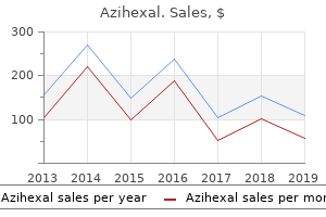 buy generic azihexal 250mg online