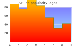 buy 500 mg azilide with amex