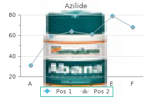 buy azilide 100 mg low cost