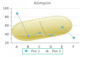 azimycin 100 mg otc